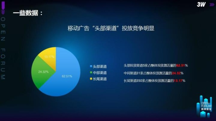 揭秘广告网站联盟，如何让广告效益最大化？