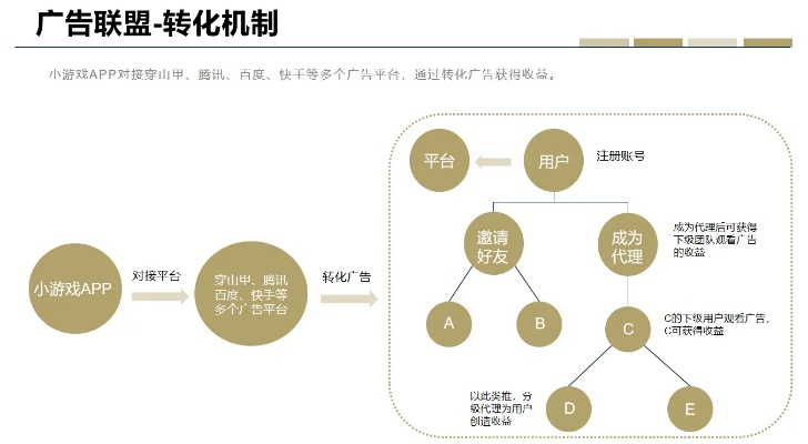 揭秘广告网站联盟，如何让广告效益最大化？