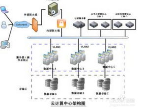 虚拟云服务器，虚拟世界中的实体支撑—揭秘物理主机的作用