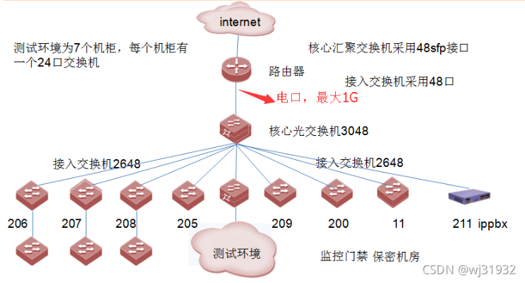 物理机与虚拟机通信故障排查，无法ping通虚拟机服务器的那些事儿
