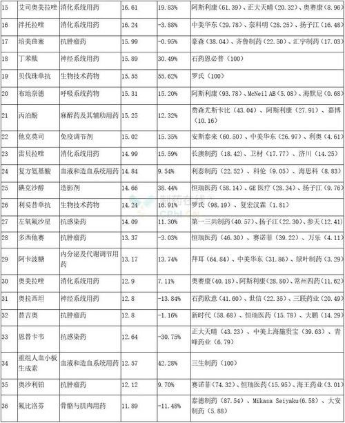 浙江鸭绒被热销，价格表图大揭秘！
