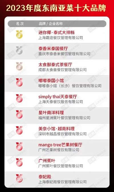 泰国菜加盟热门品牌一览