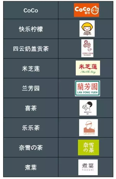 奶茶店加盟招商平台热门品牌大盘点