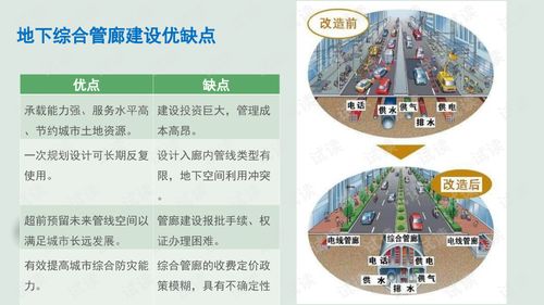 运维智慧管廊，智慧城市建设的新亮点