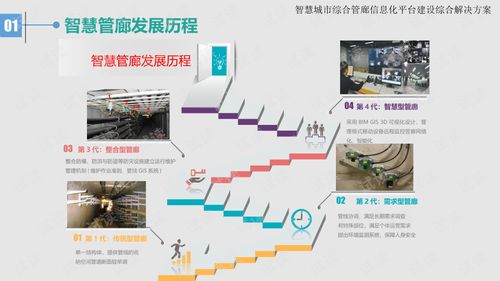 运维智慧管廊，智慧城市建设的新亮点