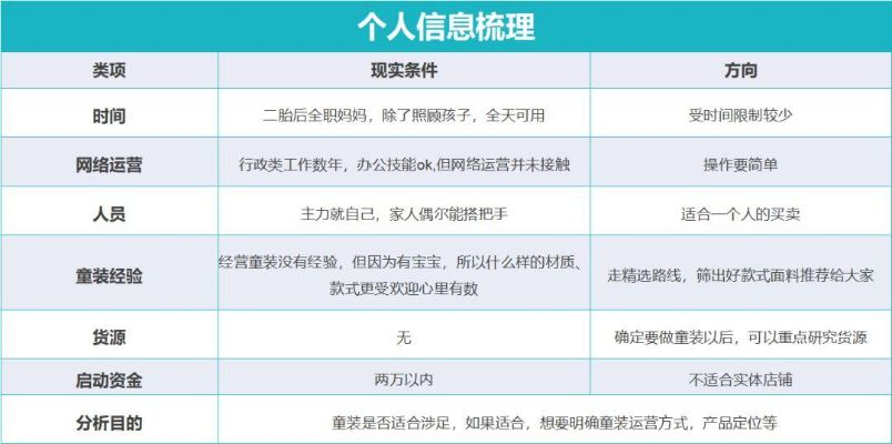 掌握信息大法，轻松查全个人资料