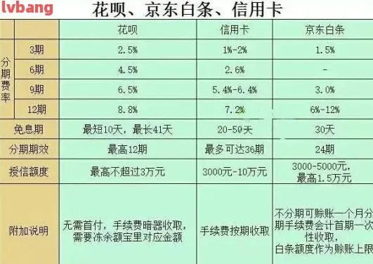 京东白条刷卡取现手续费的真相