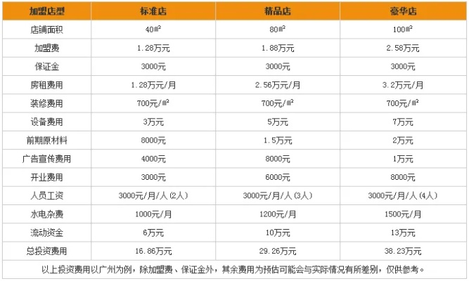 河南水果加盟商热门品牌一览