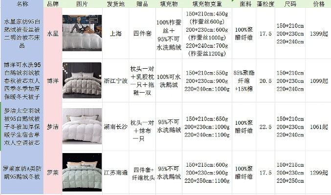 揭秘鸭绒被价格之谜，品质与价格的完美平衡