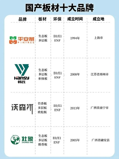 旺邦板材品牌对比，几线品牌中哪一款更值得信赖？