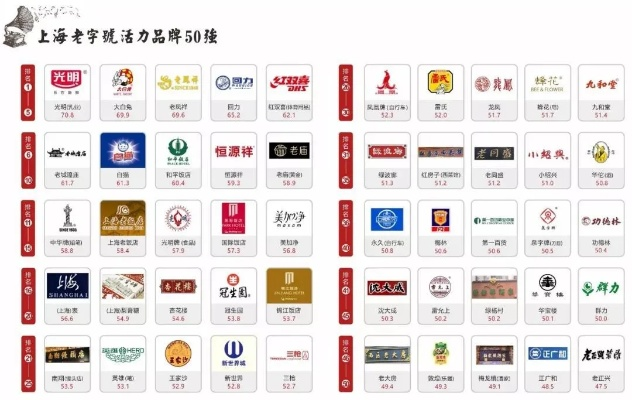 上海加盟店品牌基地揭秘，知名品牌大盘点