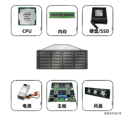 物理服务器那些事儿，英文名字及实用指南