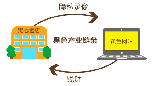 揭秘京东白条受限套现的不法手段