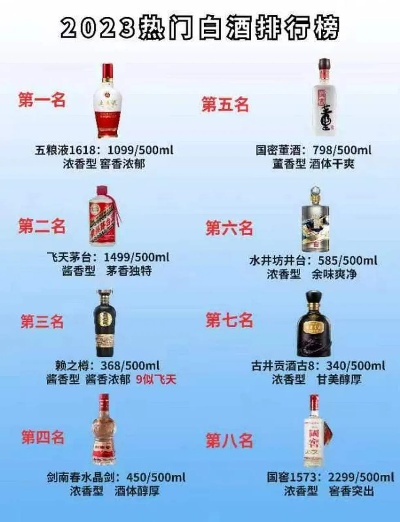 高端大气品牌白酒排行榜，品味非凡，尽在这一榜单！