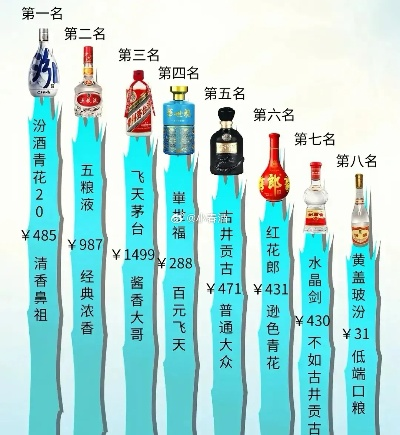 高端大气品牌白酒排行榜，品味非凡，尽在这一榜单！