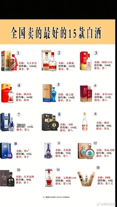 高端大气品牌白酒排行榜，品味非凡，尽在这一榜单！