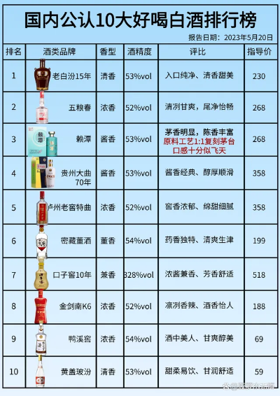 盘点10升大容量白酒品牌，海量囤货必备！