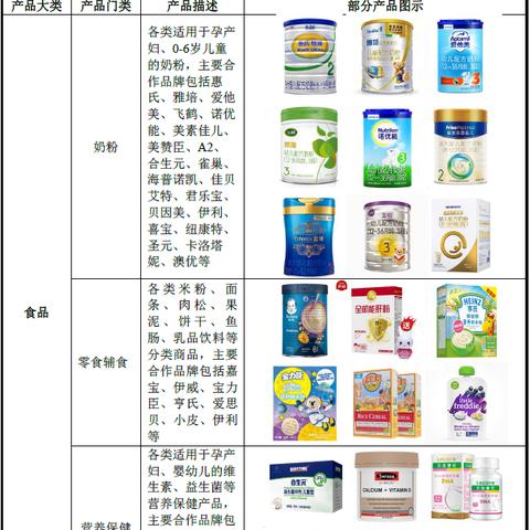母婴品牌测评指南，如何挑选出真正适合您宝贝的？