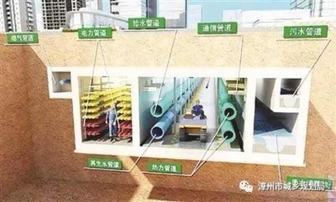 漳州市第一智慧综合管廊，未来城市地下空间的智慧蓝图