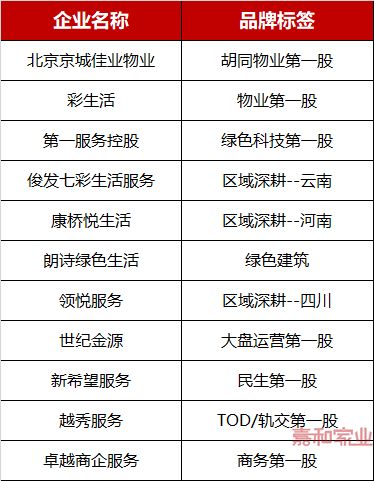 探秘五金流通市场，盘点热门灯具品牌及案例分析