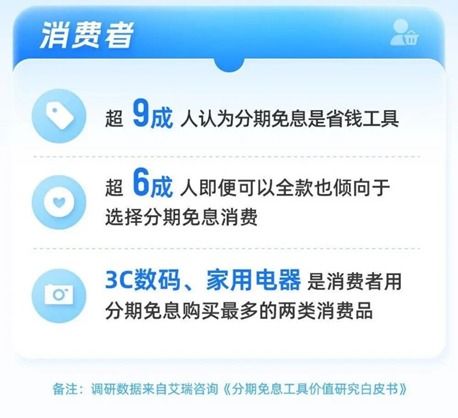 京东白条首付提现，立减大优惠等你拿