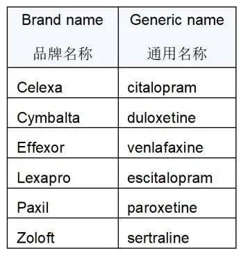 医药品牌命名与产品取名的艺术