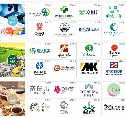 医药品牌命名与产品取名的艺术