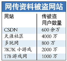网曝查开房网址 网曝查开房网址，揭秘隐藏在互联网背后的秘密