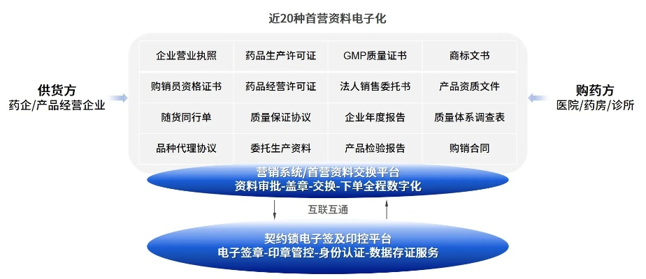 医药品牌授权经营的秘诀