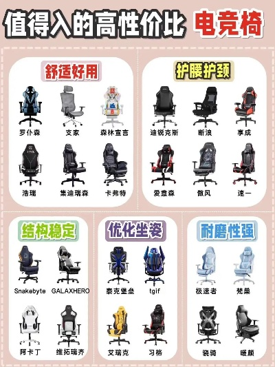 电脑椅品牌大盘点