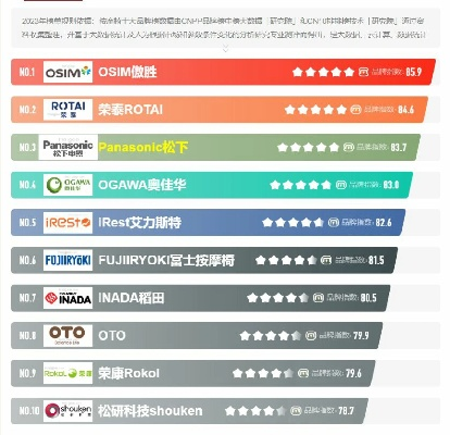 电脑椅品牌大盘点