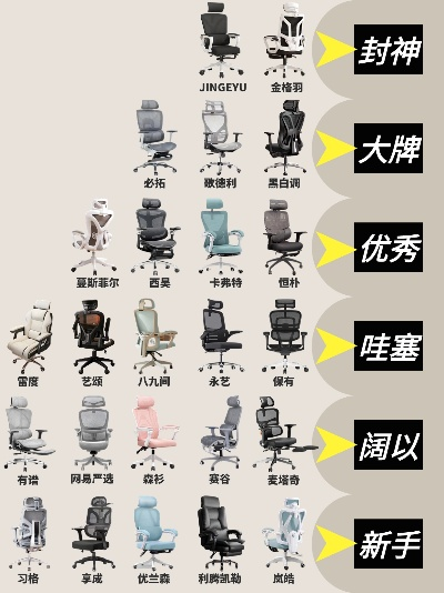电脑椅品牌大盘点