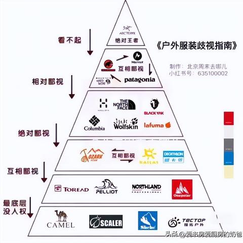 探索户外世界的美国品牌之旅
