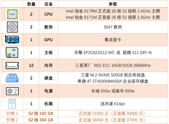 景德镇物理服务器价格一览，性价比与配置大揭秘