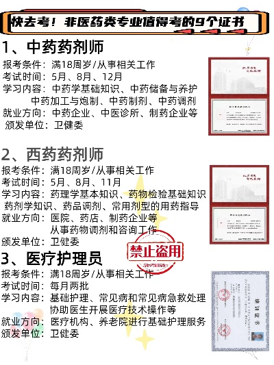 医药品牌证书怎么考的