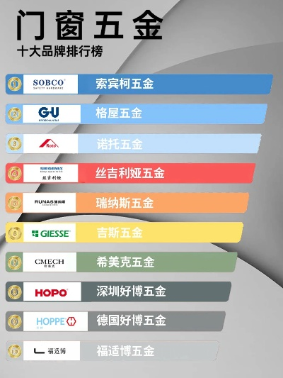 五金轨道品牌大盘点，各类别品牌一览