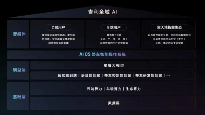 中国品牌车智能进化之路，从跟跑到领跑的精彩篇章