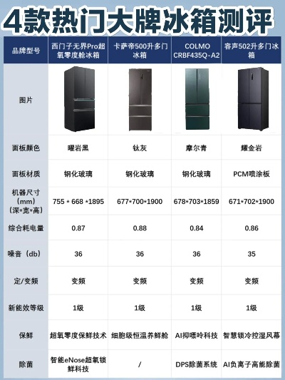 国际品牌冰箱大比拼，哪个更值得你拥有？