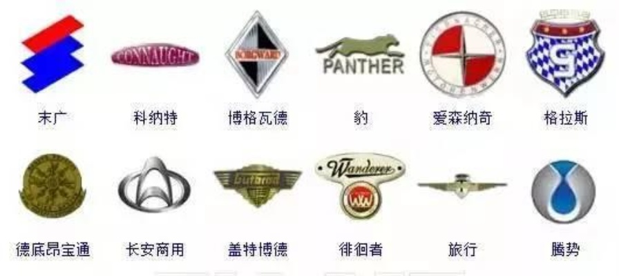 一眼认出好车，品牌魅力大揭秘！