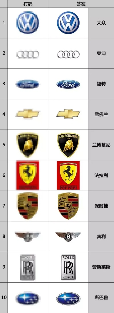 一眼认出好车，品牌魅力大揭秘！