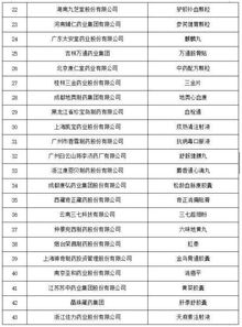 医药品牌排行榜民企盘点