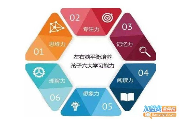 思维加盟早教加盟，点燃孩子潜能的火花