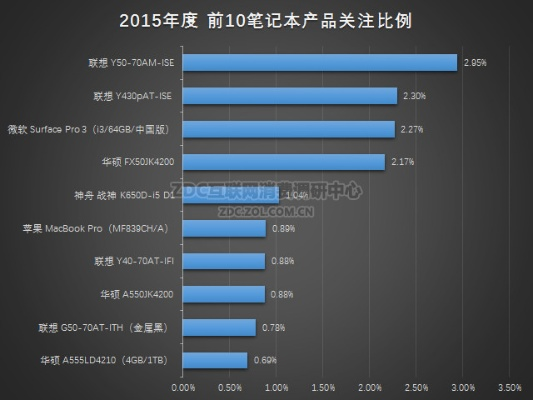 探索电脑世界，各品牌旗下电脑型号大揭秘