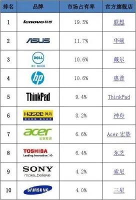 探索电脑世界，各品牌旗下电脑型号大揭秘