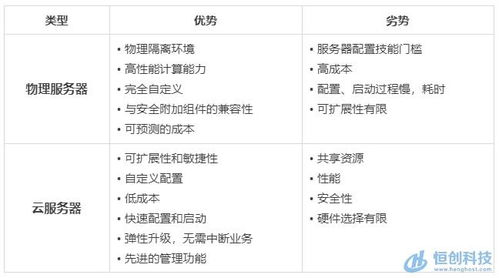 物理服务器托管价格揭秘，不同配置、不同服务商的对比分析