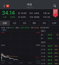 汉庭酒店卡怎么查记录 查询汉庭酒店卡记录方法