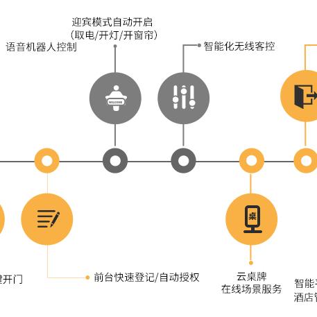 掌握隐私的钥匙，如何查询老公在酒店的开房记录