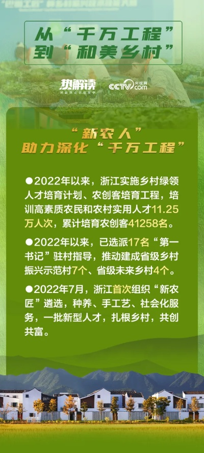 疫情之下，振兴乡村的金点子大盘点