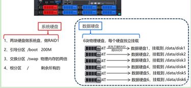 物理服务器年成本大揭秘，价格、配置与案例详解