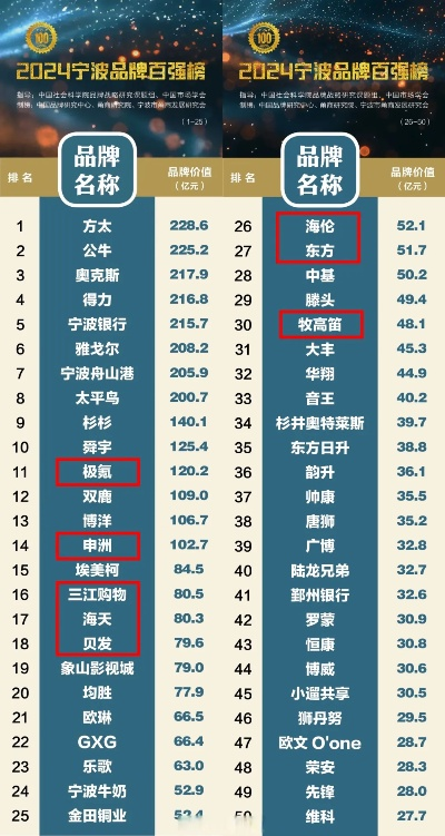 宁波加盟店推荐品牌大盘点